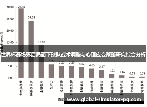 世界杯赛场落后局面下球队战术调整与心理应变策略研究综合分析 世界杯赛场落后局面下球队战术调整与心理应变策略研究综合分析