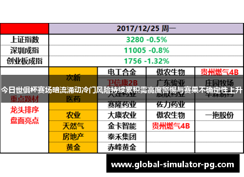 今日世俱杯赛场暗流涌动冷门风险持续累积需高度警惕与赛果不确定性上升 今日世俱杯赛场暗流涌动冷门风险持续累积需高度警惕与赛果不确定性上升
