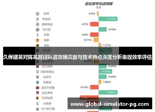 久保建英对阵英超球队进攻端贡献与技术特点深度分析表现效率评估 久保建英对阵英超球队进攻端贡献与技术特点深度分析表现效率评估