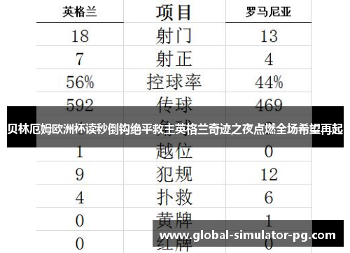 贝林厄姆欧洲杯读秒倒钩绝平救主英格兰奇迹之夜点燃全场希望再起 贝林厄姆欧洲杯读秒倒钩绝平救主英格兰奇迹之夜点燃全场希望再起