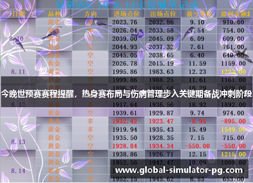 今晚世预赛赛程提醒，热身赛布局与伤病管理步入关键期备战冲刺阶段