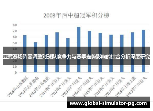 亚冠赛场阵容调整对球队竞争力与赛季走势影响的综合分析深度研究 亚冠赛场阵容调整对球队竞争力与赛季走势影响的综合分析深度研究