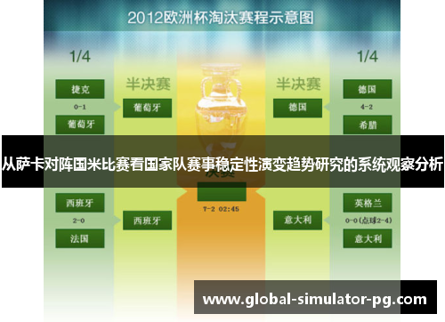 从萨卡对阵国米比赛看国家队赛事稳定性演变趋势研究的系统观察分析 从萨卡对阵国米比赛看国家队赛事稳定性演变趋势研究的系统观察分析