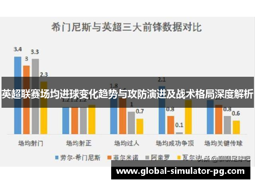 英超联赛场均进球变化趋势与攻防演进及战术格局深度解析 英超联赛场均进球变化趋势与攻防演进及战术格局深度解析